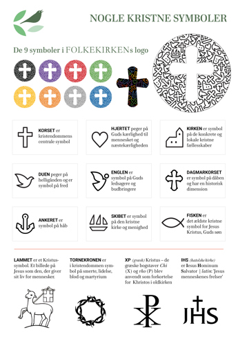 Plakat: Kirkens symboler